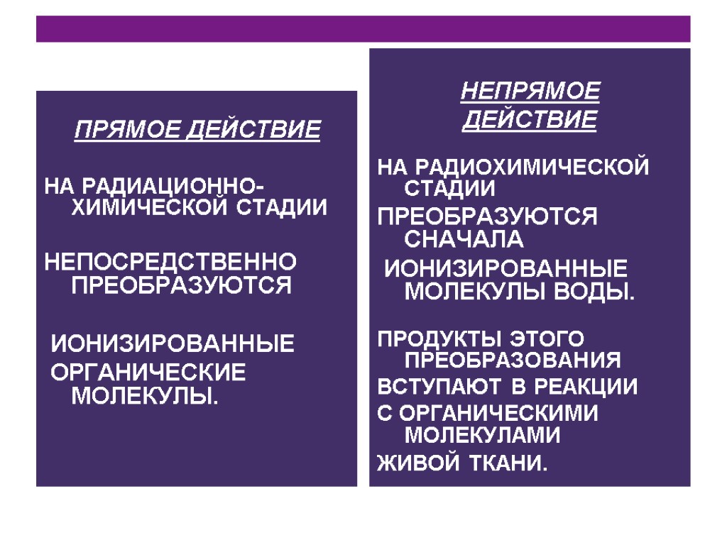 ПРЯМОЕ ДЕЙСТВИЕ НА РАДИАЦИОННО-ХИМИЧЕСКОЙ СТАДИИ НЕПОСРЕДСТВЕННО ПРЕОБРАЗУЮТСЯ ИОНИЗИРОВАННЫЕ ОРГАНИЧЕСКИЕ МОЛЕКУЛЫ. НЕПРЯМОЕ ДЕЙСТВИЕ НА РАДИОХИМИЧЕСКОЙ